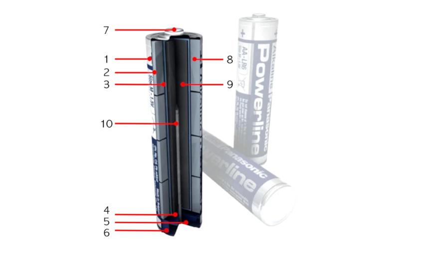 Structure of Powerline Battery